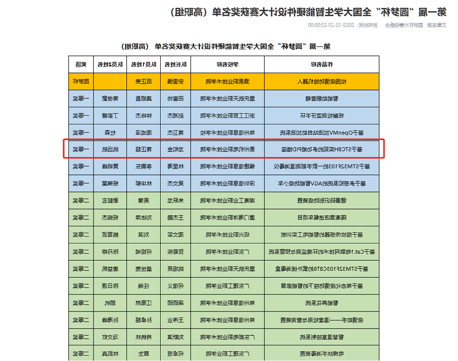 喜报：我院学子在第一届“圆梦杯”全国大学生智能硬件设计大赛中喜获佳绩